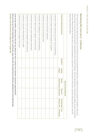 PRODUCT AND SERVICE DESIGN 3.2
        Marketing Mix Exercise 2 - Childcare




                                                                                                                                                     P 122
        The local Council has approached a local community trust and proposed developing a childcare social business for people in the local
        area. Access to the service will be partly subsidised for low-income families. You are developing a marketing strategy as part of business
        planning. What would be the best way to reach prospective customers? Tick the boxes where the customer buying decision and the
        advertising method match.
                                                                                                Advertising Method
         Customer Buying Decision                                  Yes/No?      Yellow       Radio       Send A         Unsolicited Fax
                                                                                Pages        Advertising Brochure       Phone Call Campaign
         Customer makes impulse buy when hit by advertising
         Customer makes decision and looks for supplier
         Customer buys product regularly
         Customer only buys at certain times
         Customer ask colleagues for recommendations
         Customer takes note of supplier and buys later
         Customer only buys when absolutely necessary
         Customer checks several suppliers before buying
         Customer is at work when decision is made
         Customer buys from first supplier they find
        Look at the pattern. What does this tell you about the way in which the customer should be approached?
        Discuss why you think customers act in particular ways and why the advertising methods selected are most appropriate.
        Answers can be found in the appendix on page 410
 