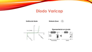 Diodo Varicap 
 