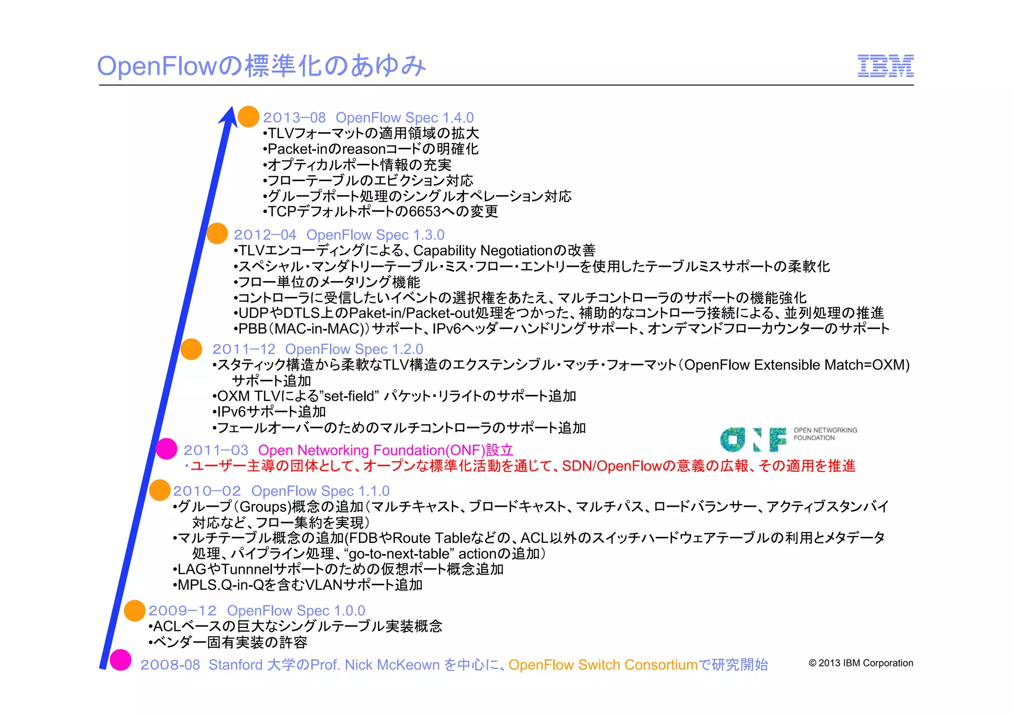 OpenFlowの標準化のあゆみ
２０１3−08 OpenFlow Spec 1.4.0
•TLVフォーマットの適用領域の拡大
•Packet-inのreasonコードの明確化
•オプティカルポート情報の充実
•フローテーブルのエビクション対応
•グループポート処理のシングルオペレーション対応
•TCPデフォルトポートの6653への変更
２０１2−04 OpenFlow Spec 1.3.0
•TLVエンコーディングによる、Capability Negotiationの改善
•スペシャル・マンダトリーテーブル・ミス・フロー・エントリーを使用したテーブルミスサポートの柔軟化
•フロー単位のメータリング機能
•コントローラに受信したいイベントの選択権をあたえ、マルチコントローラのサポートの機能強化
•UDPやDTLS上のPaket-in/Packet-out処理をつかった、補助的なコントローラ接続による、並列処理の推進
•PBB（MAC-in-MAC)）サポート、IPv6ヘッダーハンドリングサポート、オンデマンドフローカウンターのサポート
２０１1−12 OpenFlow Spec 1.2.0
•スタティック構造から柔軟なTLV構造のエクステンシブル・マッチ・フォーマット（OpenFlow Extensible Match=OXM)
サポート追加
•OXM TLVによる”set-field” パケット・リライトのサポート追加
•IPv6サポート追加
•フェールオーバーのためのマルチコントローラのサポート追加
２０１1−０3 Open Networking Foundation(ONF)設立
・ユーザー主導の団体として、オープンな標準化活動を通じて、SDN/OpenFlowの意義の広報、その適用を推進
２０１０−０２ OpenFlow Spec 1.1.0
•グループ（Groups)概念の追加（マルチキャスト、ブロードキャスト、マルチパス、ロードバランサー、アクティブスタンバイ
対応など、フロー集約を実現）
•マルチテーブル概念の追加(FDBやRoute Tableなどの、ACL以外のスイッチハードウェアテーブルの利用とメタデータ
処理、パイプライン処理、“go-to-next-table” actionの追加）
•LAGやTunnnelサポートのための仮想ポート概念追加
•MPLS.Q-in-Qを含むVLANサポート追加
２００９−１２ OpenFlow Spec 1.0.0
•ACLベースの巨大なシングルテーブル実装概念
•ベンダー固有実装の許容
２００８-08 Stanford 大学のProf. Nick McKeown を中心に、OpenFlow Switch Consortiumで研究開始

© 2013 IBM Corporation

 