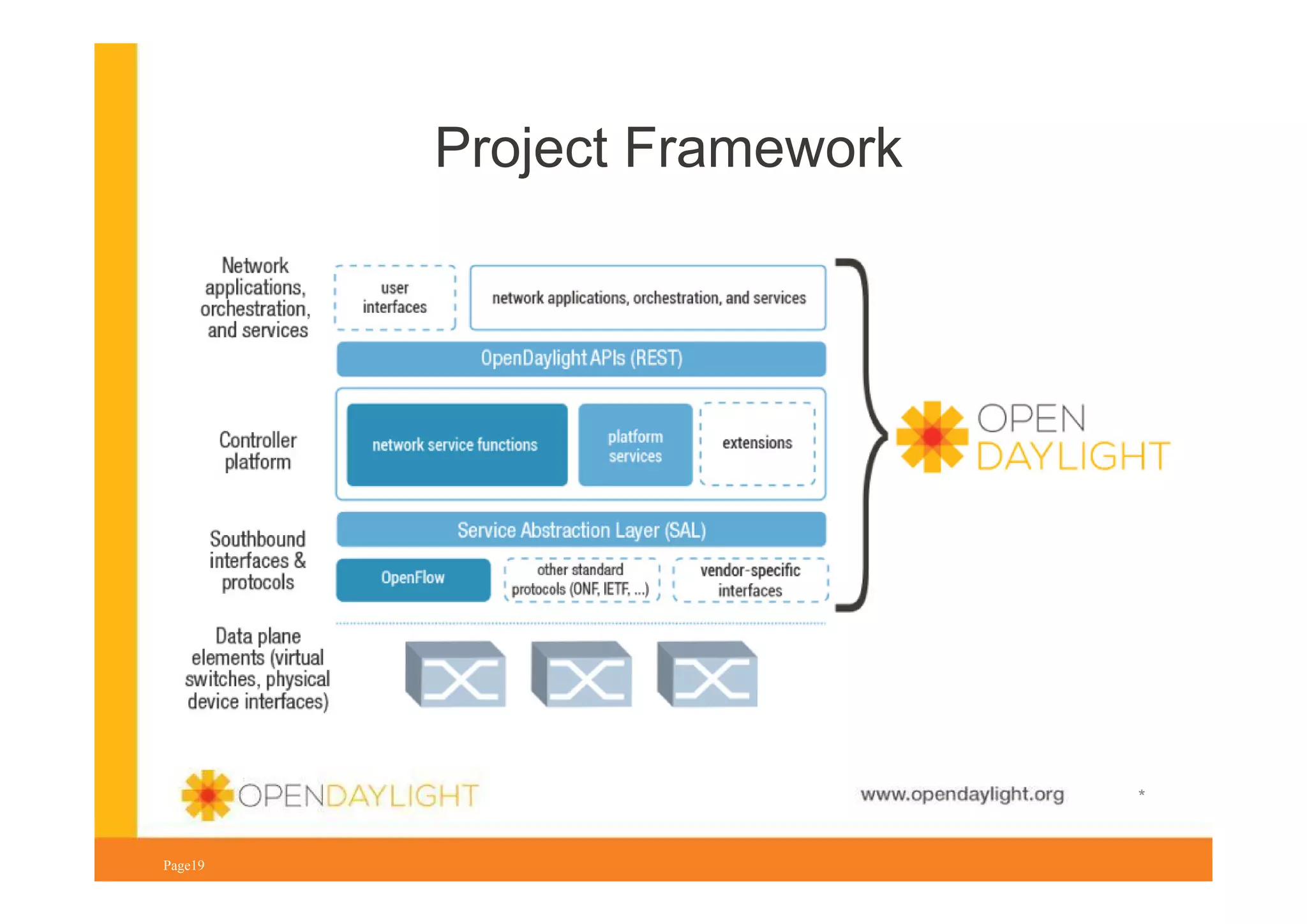 Project Framework

www.opendaylight.org
Page19

*

 