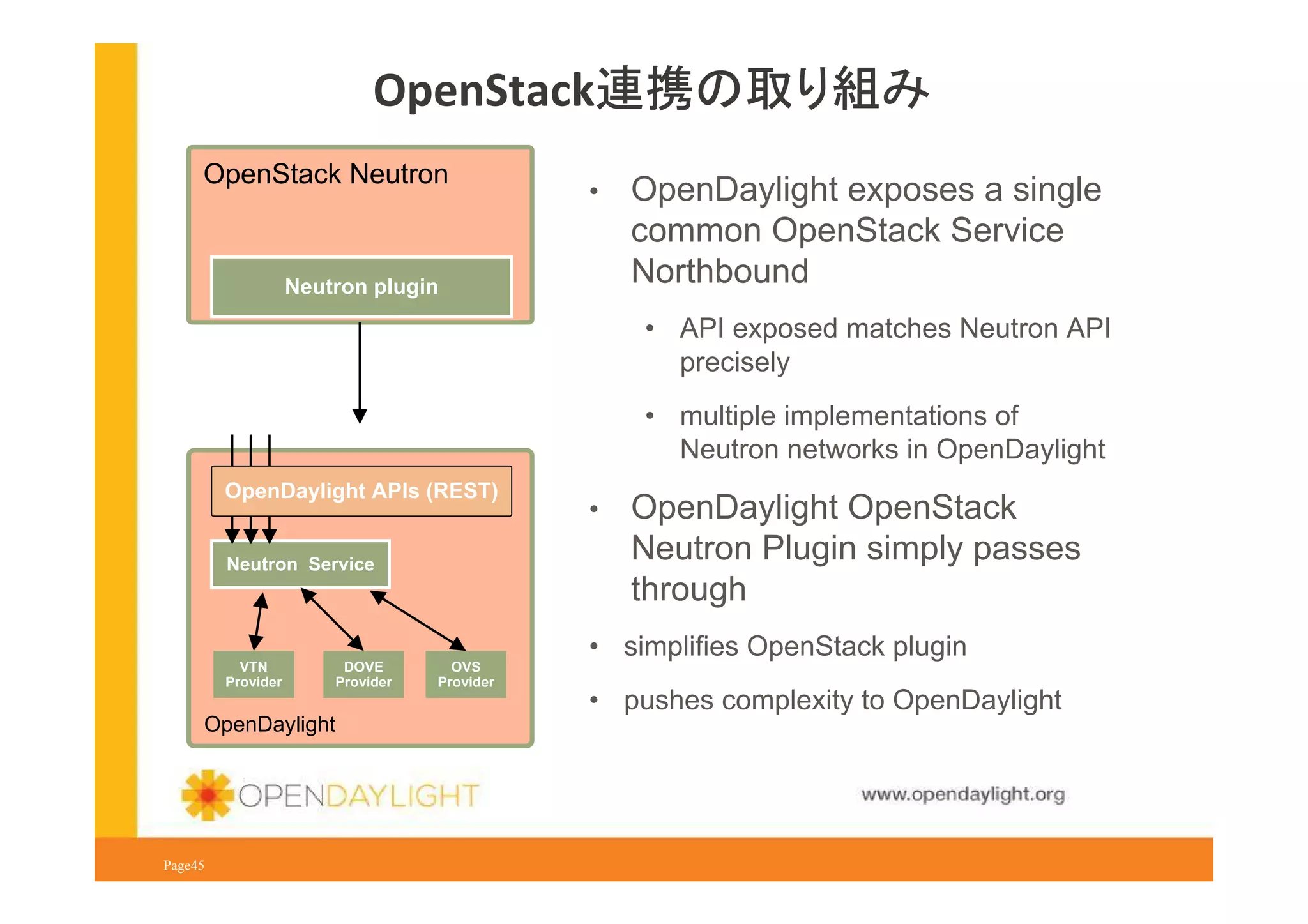 OpenStack連携の取り組み
OpenStack Neutron

•

Neutron plugin

OpenDaylight exposes a single
common OpenStack Service
Northbound
• API exposed matches Neutron API
precisely
• multiple implementations of
Neutron networks in OpenDaylight

OpenDaylight APIs (REST)
Neutron Service

VTN
Provider

DOVE
Provider

OpenDaylight

OVS
Provider

•

OpenDaylight OpenStack
Neutron Plugin simply passes
through

• simplifies OpenStack plugin
• pushes complexity to OpenDaylight

www.opendaylight.org
Page45

 