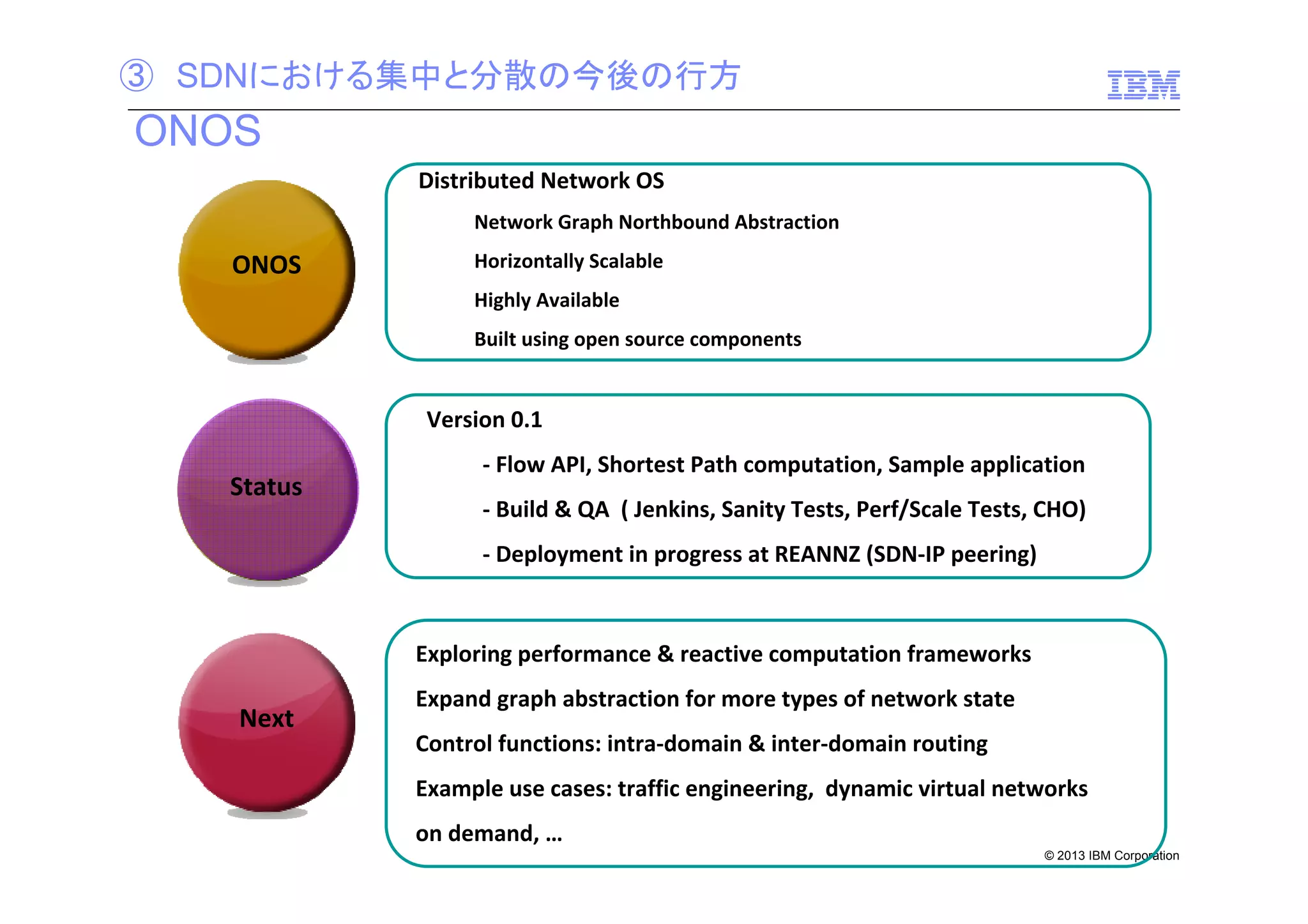 ③ SDNにおける集中と分散の今後の行方

ONOS
Distributed Network OS
Network Graph Northbound Abstraction

ONOS

Horizontally Scalable
Highly Available
Built using open source components

Version 0.1

Status

- Flow API, Shortest Path computation, Sample application
- Build & QA ( Jenkins, Sanity Tests, Perf/Scale Tests, CHO)
- Deployment in progress at REANNZ (SDN-IP peering)

Exploring performance & reactive computation frameworks

Next

Expand graph abstraction for more types of network state
Control functions: intra-domain & inter-domain routing
Example use cases: traffic engineering, dynamic virtual networks
on demand, …
© 2013 IBM Corporation

 