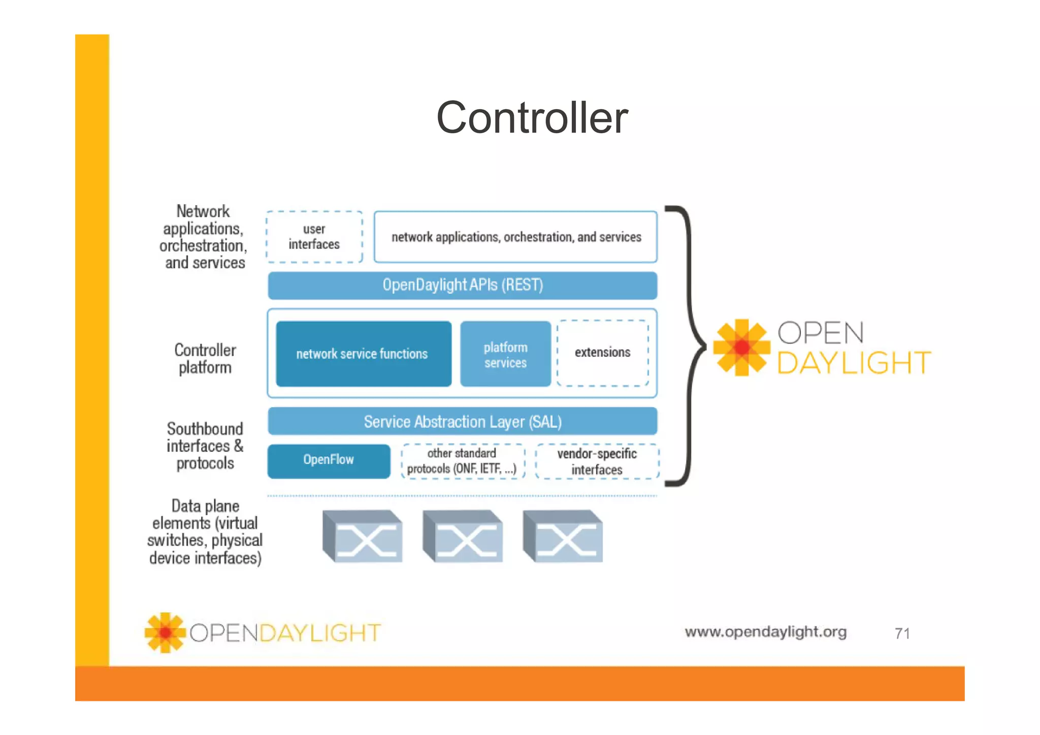 Controller

www.opendaylight.org

71

 