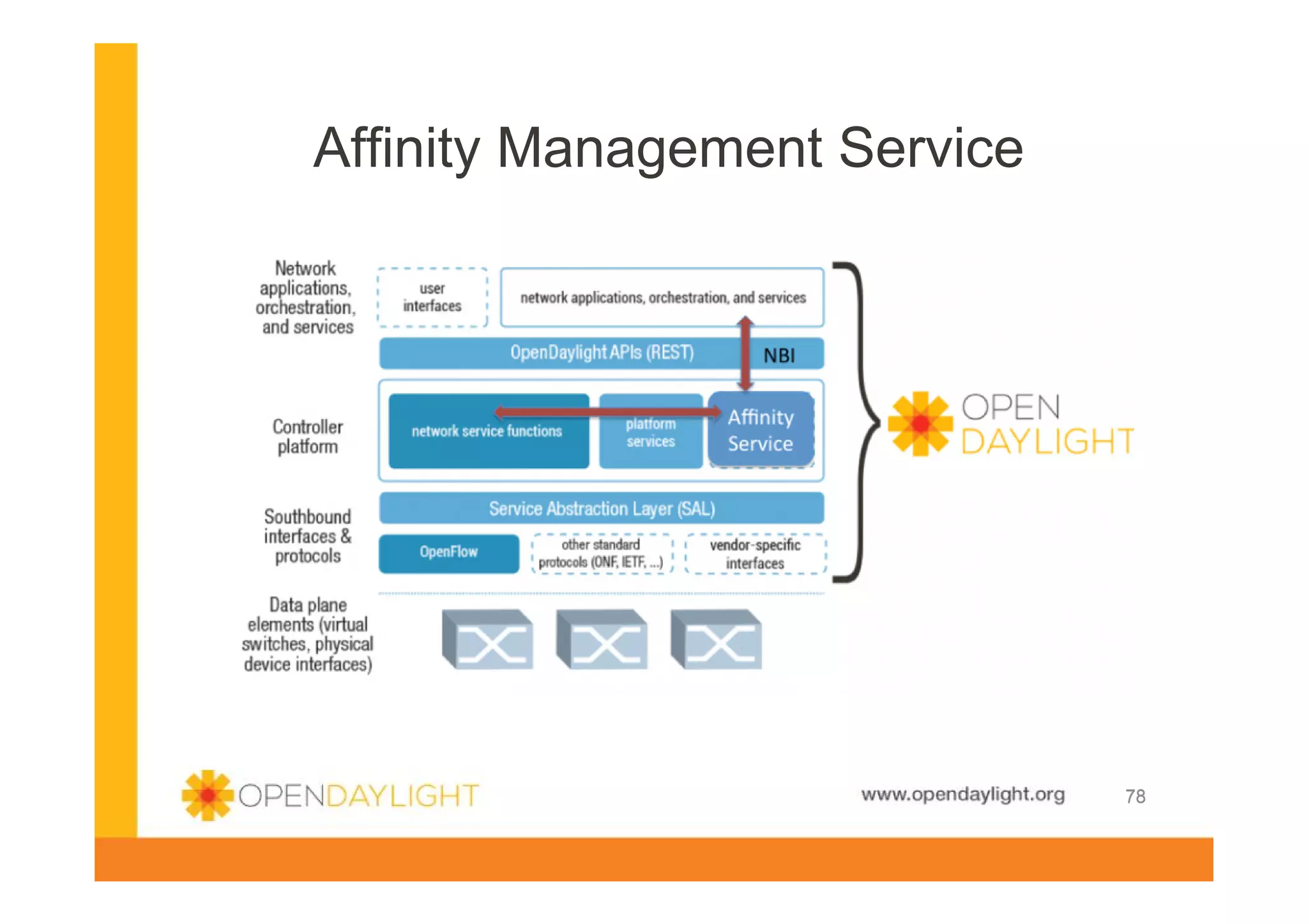 Affinity Management Service

www.opendaylight.org

78

 