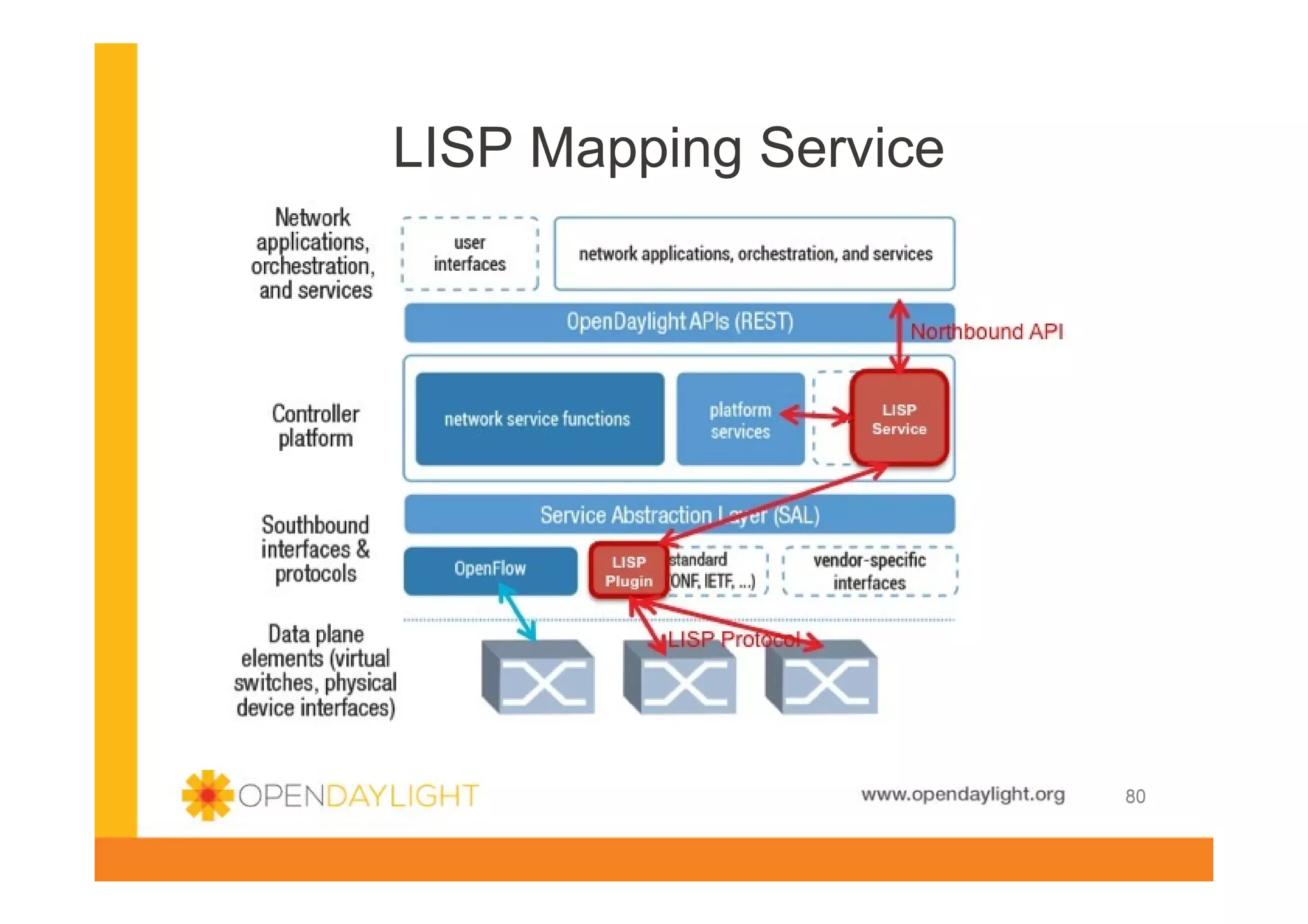 LISP Mapping Service

www.opendaylight.org

80

 