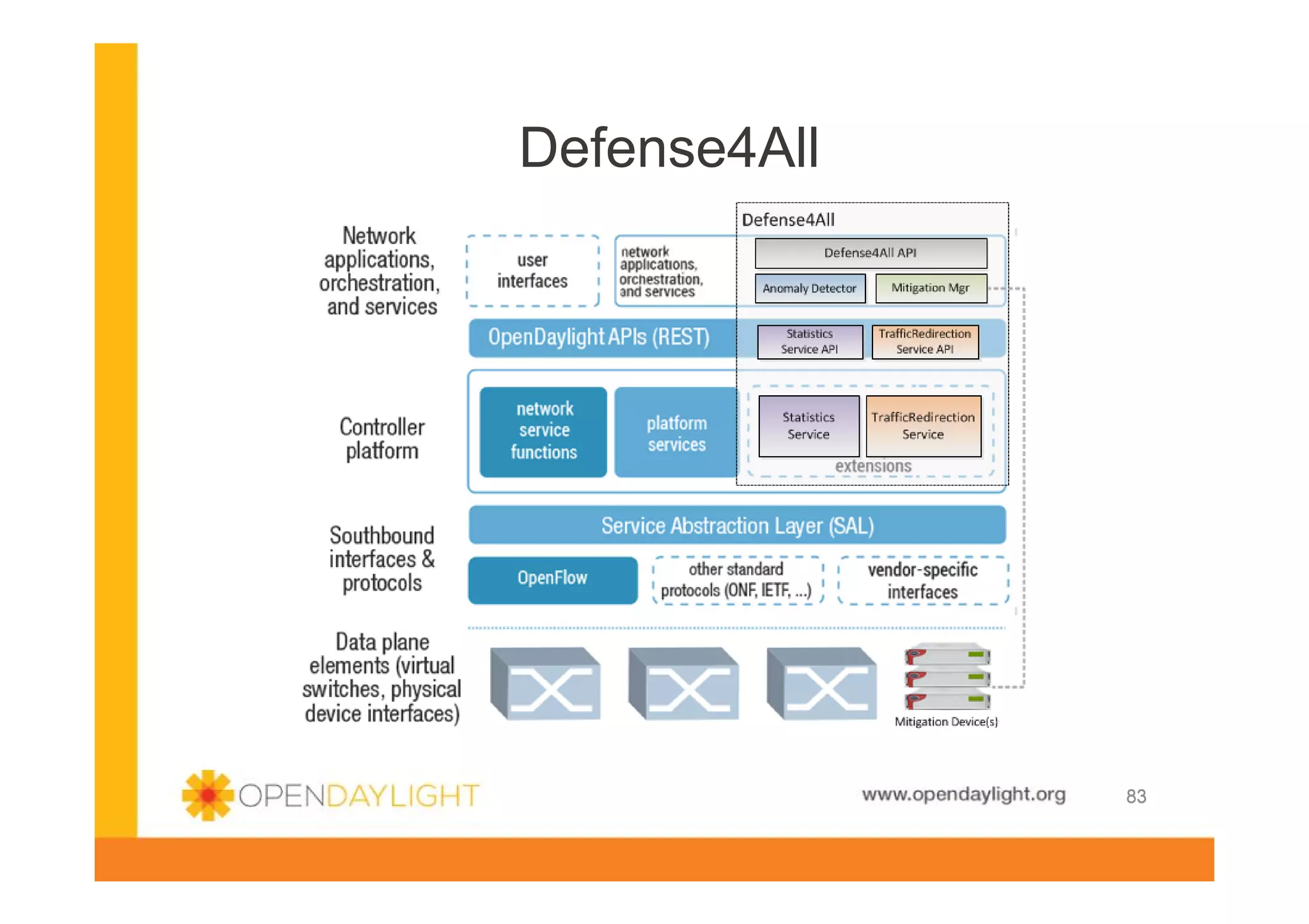 Defense4All

www.opendaylight.org

83

 