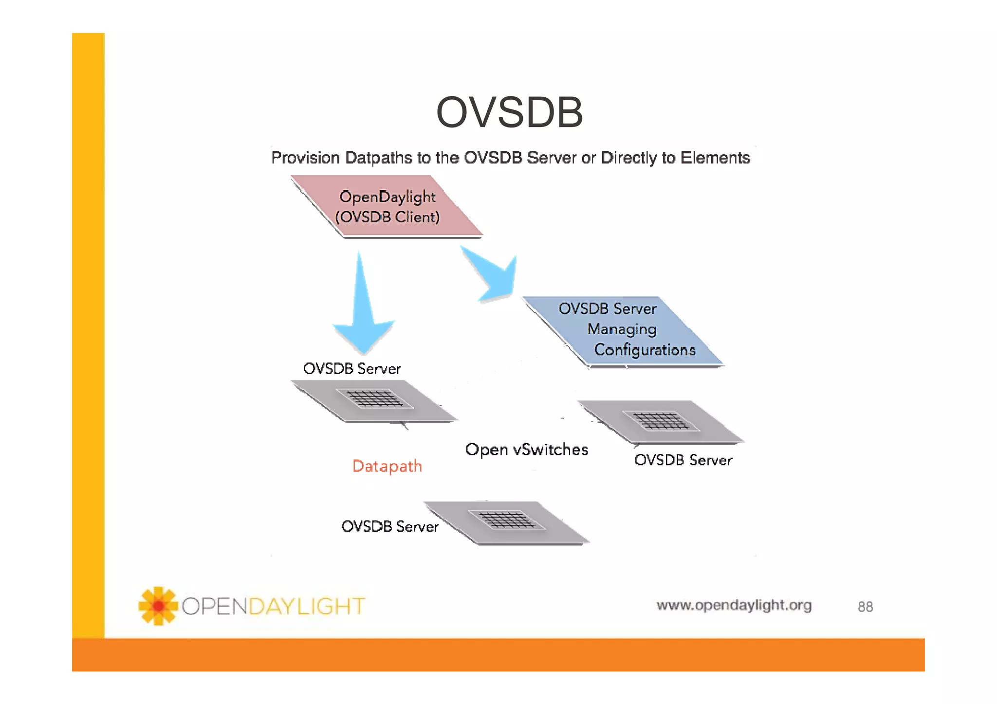 OVSDB

www.opendaylight.org

88

 
