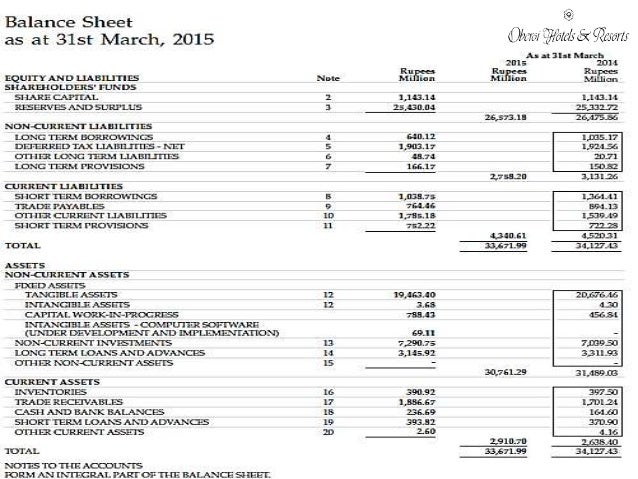 Gateway Casino Financial Statements Gateway Casino Financial Statements