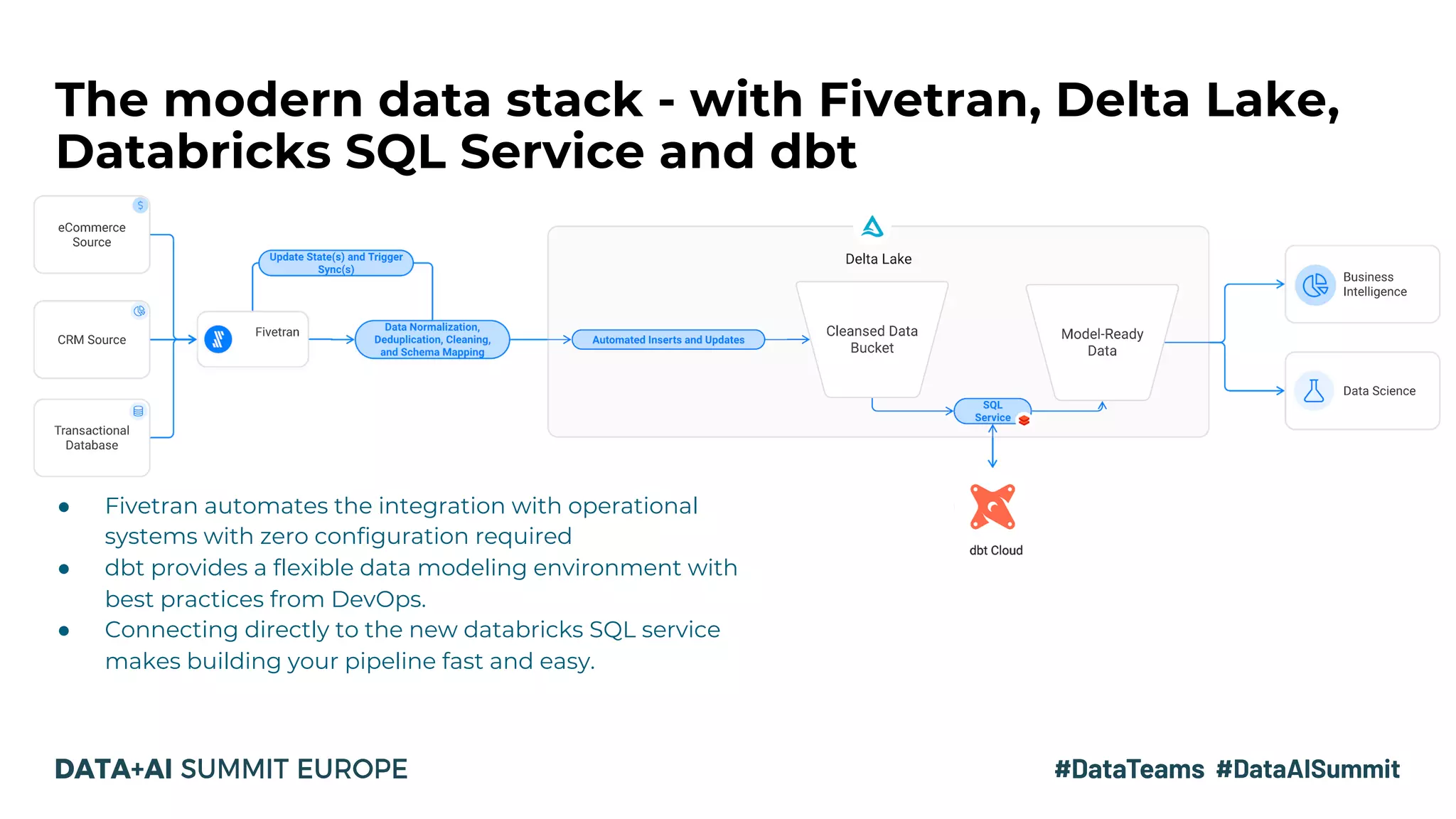 The modern data stack - with Fivetran, Delta Lake,
Databricks SQL Service and dbt
● Fivetran automates the integration with operational
systems with zero configuration required
● dbt provides a flexible data modeling environment with
best practices from DevOps.
● Connecting directly to the new databricks SQL service
makes building your pipeline fast and easy.
 