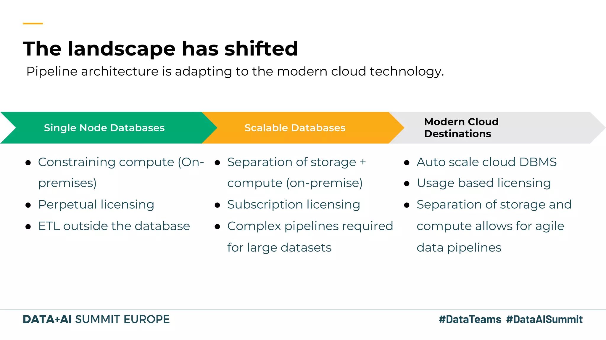 The landscape has shifted
● Constraining compute (On-
premises)
● Perpetual licensing
● ETL outside the database
● Separation of storage +
compute (on-premise)
● Subscription licensing
● Complex pipelines required
for large datasets
Single Node Databases Scalable Databases
● Auto scale cloud DBMS
● Usage based licensing
● Separation of storage and
compute allows for agile
data pipelines
Modern Cloud
Destinations
Pipeline architecture is adapting to the modern cloud technology.
 