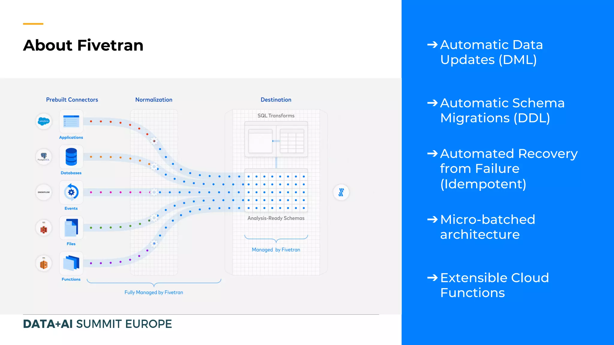 ➔Automatic Data
Updates (DML)
➔Automatic Schema
Migrations (DDL)
➔Automated Recovery
from Failure
(Idempotent)
➔Micro-batched
architecture
➔Extensible Cloud
Functions
About Fivetran
 