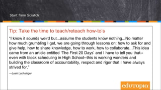 Start from Scratch
Tip: Take the time to teach/reteach how-to’s
“I know it sounds weird but...assume the students know nothing...No matter
how much grumbling I get, we are going through lessons on: how to ask for and
give help, how to share knowledge, how to work, how to collaborate...This idea
came from an article entitled ‘The First 20 Days’ and I have to tell you that--
even with block scheduling in High School--this is working wonders and
building the classroom of accountability, respect and rigor that I have always
strived for.”
—Leah Luchsinger
 