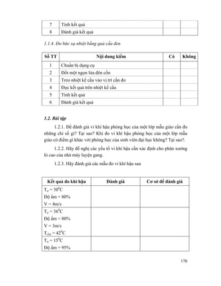 170
7 Tính kết quả
8 Đánh giá kết quả
1.1.4. Đo bức xạ nhiệt bằng quả cầu đen
Số TT Nội dung kiểm Có Không
1 Chuẩn bị dụng cụ
2 Đốt một ngọn lửa đèn cồn
3 Treo nhiệt kế cầu vào vị trí cần đo
4 Đọc kết quả trên nhiệt kế cầu
5 Tính kết quả
6 Đánh giá kết quả
1.2. Bài tập
1.2.1. Để đánh giá vi khí hậu phòng học của một lớp mẫu giáo cần đo
những chỉ số gì? Tại sao? Khi đo vi khí hậu phòng học của một lớp mẫu
giáo có điểm gì khác với phòng học của sinh viên đại học không? Tại sao?.
1.2.2. Hãy đề nghị các yếu tố vi khí hậu cần xác định cho phân xưởng
lò cao của nhà máy luyện gang.
1.2.3. Hãy đánh giá các mẫu đo vi khí hậu sau
Kết quả đo khí hậu Đánh giá Cơ sở để đánh giá
Tư = 300
C
Độ ẩm = 80%
V = 4m/s
Tư = 360
C
Độ ẩm = 80%
V = 3m/s
Tcầu = 420
C
Tư = 150
C
Độ ẩm = 95%
 