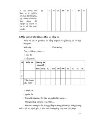 177
5. Các phòng lao
động trí óc, nghiên
cứu thiết kế thống kê,
lập chương trình máy
tính, phòng thí
nghiệm lý thuyết và
xử lý số liệu thực
nghiệm
55 75 66 59 54 50 47 45 43
6. Mẫu phiếu trả lời kết quả khảo sát tiếng ồn
Phiếu trả lời kết quả khảo sát tiếng ồn phải bao gồm đầy đủ các nội
dung sau:
Nhà máy..........................................Phân xưởng...................
Ngày... tháng.... năm.......
1. Máy đo
2. Kết quả đo
Mức áp âm
chung dB
TT Điểm đo
Line dBA 63 125 250 500 1k 2k 4k 8k
1
2
Tiêu chuẩn
cho phép
3. Nhận xét
- Nguồn ồn:
- Tính chất của tiếng ồn: liên tục, ngắt nhịp, xung.....
- Thời gian tiếp xúc của công nhân......
- Mức ồn: cường độ ồn chung (tiếng ồn trung bình hoặc tương đương
tính ra dBA): mạnh, yếu, ở mức bình thường hay vượt mức cho phép.
 