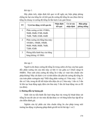 179
Bài tập 1:
Hãy phân tích, nhận định kết quả và đề nghị các biện pháp phòng
chống tác hại của tiếng ồn với kết quả đo cường độ tiếng ồn sau (theo thứ tự
tiếng ồn chung và cường độ tiếng ồn lần lượt ở các giải Octa):
TT Vị trí lao động và kết quả đo
Nhận định
kết quả
Cơ sở của
nhận định
Biện pháp
phòng chống
1 Phân xưởng cơ khí: 87dBA,
90dB, 88dB, 87dB, 86dB.
76dB, 70dB, 65dB, 64dB
2 Phân xưởng rèn bằng búa máy:
105dBA, 100dB, 100dB,
98dB, 98dB, 80dB, 76dB,
72dB, 62dB.
3 Phòng điều hành bay của hãng
hàng không: 65 DBA
Bài tập 2:
Người ta đo được cường độ tiếng ồn trong cabin chỉ huy của ban quản
đốc phân xưởng rèn của nhà máy cơ khí A vào giữa ca I (buổi sáng) là
84dBA. Theo anh (chị) cường độ tiếng ồn ở đây có vượt tiêu chuẩn cho
phép không? Hãy chỉ định vị trí và thời điểm cần phải đo cường độ tiếng ồn
của toàn phân xưởngrèn này? Biết rằng phân xưởng có 3 búa máy: 1 tấn, 3
tấn và 5 tấn, trong đó để tiết kiệm tiền điện chỉ có 2 búa máy 1 tấn và 3 tấn
là liên tục hoạt động ngày đêm còn búa máy 5 tấn chỉ hoạt động vào ca III
(ca đêm).
2. Hướng dẫn tự lượng giá
Sinh viên tự tiến hành lần lượt từng thao tác trong kỹ thuật khảo sát
tiếng ồn sau đó căn cứ vào mức độ đạt được so với bảng kiểm học tập để tự
cho điểm đánh giá.
Nghiên cứu kỹ phần các tiêu chuẩn tiếng ồn cho phép trong môi
trường lao động và phương pháp đánh giá để trả lời bài tập 1 và 2.
 
