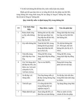 187
V là thể tích không khí đã hút (lít), tính ở diều kiện tiêu chuẩn
Đánh giá kết quả dựa trên cơ sở nồng độ tối đa cho phép của khí SO2
trong không khí trung bình trong 8h lao động là 5mg/m3
không khí, từng
lần tối đa là 10mg/m3
không khí
Quy trình lấy mẫu và định lượng SO2 trong không khí
TT
Các bước thực
hiện
Mục đích, ý nghĩa Yêu cầu phải đạt
1 Hoàn chỉnh công
cụ lấy mẫu không
khí
Không khí nơi lấy mẫu
lần lượt qua được hai
ống hấp thụ để khí SO2
được hấp thụ hết
Dung dịch hấp thu trong
hai ống sủi bọt khí khi
hút không khí.
2 Lấy mẫu không khí Toàn bộ khí SO2 trong
không khí đi qua được
dung dịch hấp thụ hết
tạo ra H2C2O4
Tốc độ hút không khí
25- 301ít/giờ, thể tích
không khí cần lấy từ 5-
101ít.
3 Trộn đều dung
dịch hấp thụ ở hai
ống
Nồng độ SO2 trong
dung dịch hấp thụ đồng
nhất
Nồng độ SO2 trong
dung dịch hấp thụ đồng
nhất
4 Lấy 5ml dung dịch
đã hấp thu SO2 cho
thêm vào 1ml acid
clohydric 0,1N,
1ml bari clorrua
Tạo ra rủa BaSO4 Dung dịch trong ống
phân tích trở nên đục
5. So độ đục với
thang mẫu
Tìm ống thang mẫu có
độ đục tương đương ống
phân tích
So độ đục trên nền đen,
trong điều kiện ánh sáng
tự nhiên.
6. Tính kết quả Có nồng độ khí SO2
trong không khí xét
nghiệm (mg/m3
)
Áp dụng đúng công thức
7 Nhận định kết quả Xem nồng độ SO2 có
đảm bảo an toàn không
Phải so sánh với tiêu
chuẩn tối đa cho phép.
 
