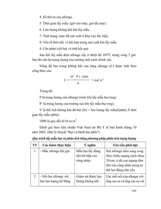195
4. Số thứ tự của allonge.
5. Thời gian lấy mẫu: (giờ mở máy, giờ tắt máy)
6. Lưu lượng không khí hút lấy mẫu.
7. Tình trạng, mức độ sản xuất ở khu vực lấy mẫu.
8. Yếu tố thời tiết, vi khí hậu trong sản xuất khi lấy mẫu.
4. Cân phân tích bụi và tính kết quả
Sau khi lấy mẫu đem allonge sấy ở nhiệt độ 1050
C trong vòng 3 giờ.
Sau đó cân lại trọng lượng của trường một cách chính xác.
Nồng độ bụi trong không khí của từng allonge (C) được tính theo
công thức sau:
Trong đó:
P là trọng lượng của allonge trước khi lấy mẫu bụi (mg)
P’ là trọng lượng của trường sau khi lấy mẫu bụi (mg).
V là thể tích không khí đã hút (lít) = lưu lượng lấy mẫu(l/phút) X thời
gian lấy mẫu (phút)
1000 là quy đổi từ lít ra m3
Đánh giá theo tiêu chuẩn Việt Nam do Bộ Y tế ban hành tháng 10
năm 2002. (Bài lý thuyết "Bụi và bệnh bụi phổi")
Quy trình lấy mẫu bụi và phân tích bằng phương pháp phân tích trọng lượng
TT Các bước thực hiện Ý nghĩa Yêu cầu phải đạt
1 - Mắc allonge lên giá Mẫu bụi lấy đúng
tầm hô hấp của
công nhân.
Hai allonge nằm song song
theo chiều ngang cách nhau
20 em, ở độ cao ngang tầm
thở của công nhân trong tư
thế lao động chủ yếu.
2 - Nối hai allonge với
hai lưu lượng kế bằng
Giám sát được lưu
lượng không khí
Các mối nối của allonge với
ống cao su và ống cao su với
 