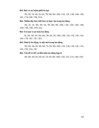 202
Bài: Bụi và các bệnh phổi do bụi
1Đ; 2Đ; 3S; 4S; 5S; 6S; 7Đ; 8Đ; 9Đ; 10Đ; 11Đ; 12S, 13Đ; 14Đ; 15Đ;
16E, 17Al 18B: 19B; 2OA.
Bài: Nhiễm độc hóa chất bảo vệ thực vật trong lao động
1Đ; 2S; 3S; 4Đ; 5Đ; 6S; 7Đ; 8Đ; 9Đ; 10Đ; 11Đ; 12Đ; 13Đ; 14Đ;
16Đ; 17Đ; 18B, 19D; 20A.
Bài: Tai nạn và an toàn lao động
lS; 2Đ; 3Đ; 4S; 5Đ; 6Đ; 7Đ; 8S; 9S; 10Đ; 12B; 12S; 13S; 14S; 15A;
16E; 17D; 18C; 19C; 20A.
Bài: Sinh lý lao động và mệt mỏi trong lao động
1Đ; 2Đ; 3Đ; 4S; 5Đ; 6Đ; 7S; 8S; 9Đ; 10Đ; 11D; 12B; 13B; 14E; 15A;
16E; 17D; 18A; 19C.
Bài: Vấn đề tư thế và điều kiện lao động hợp lý
1Đ; 2Đ; 3Đ; 4S; 5Đ; 6S; 7S; 8S; 9Đ; 10Đ; 11D; 12S; 13A; 14D; 15D.
 