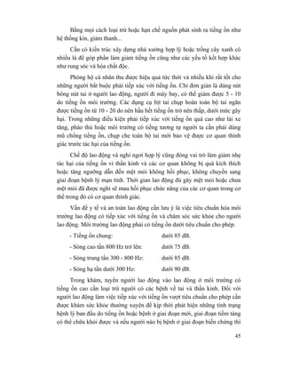 45
Bằng mọi cách loại trừ hoặc hạn chế nguồn phát sinh ra tiếng ồn như
hệ thống kín, giảm thanh...
Cần có kiến trúc xây dựng nhà xưởng hợp lý hoặc trồng cây xanh có
nhiều lá để góp phần làm giảm tiếng ồn cũng như các yếu tố kết hợp khác
như rung sóc và hóa chất độc.
Phòng hộ cá nhân thu được hiệu quả tức thời và nhiều khi rất tốt cho
những người bắt buộc phải tiếp xúc với tiếng ồn. Chỉ đơn giản là dùng nút
bông nút tai ở người lao động, người đi máy bay, có thể giảm được 5 - 10
do tiếng ồn môi trường. Các dụng cụ bịt tai chụp hoàn toàn bộ tai ngăn
được tiếng ồn từ 10 - 20 do nên hầu hết tiếng ồn trở nên thấp, dưới mức gây
hại. Trong những điều kiện phải tiếp xúc với tiếng ồn quá cao như lái xe
tăng, pháo thủ hoặc môi trường có tiếng tương tự người ta cần phải dùng
mũ chống tiếng ồn, chụp che toàn bộ tai mới bảo vệ được cơ quan thính
giác trước tác hại của tiếng ồn.
Chế độ lao động và nghỉ ngơi hợp lý cũng đóng vai trò làm giảm nhẹ
tác hại của tiếng ồn vì thần kinh và các cơ quan không bị quá kích thích
hoặc tăng ngưỡng dẫn đến mệt mỏi không hồi phục, không chuyển sang
giai đoạn bệnh lý mạn tính. Thời gian lao động đủ gây mệt mỏi hoặc chưa
mệt mỏi đã được nghỉ sẽ mau hồi phục chức năng của các cơ quan trong cơ
thể trong đó có cơ quan thính giác.
Vấn đề y tế và an toàn lao động cần lưu ý là việc tiêu chuẩn hóa môi
trường lao động có tiếp xúc với tiếng ồn và chăm sóc sức khỏe cho người
lao động. Môi trường lao động phải có tiếng ồn dưới tiêu chuẩn cho phép.
- Tiếng ồn chung: dưới 85 dB.
- Sóng cao tần 800 Hz trở lên: dưới 75 dB.
- Sóng trung tần 300 - 800 Hz: dưới 85 dB.
- Sóng hạ tần dưới 300 Hz: dưới 90 dB.
Trong khám, tuyển người lao động vào lao động ở môi trường có
tiếng ồn cao cần loại trừ người có các bệnh về tai và thần kinh. Đối với
người lao động làm việc tiếp xúc với tiếng ồn vượt tiêu chuẩn cho phép cần
được khám sức khỏe thường xuyên để kịp thời phát hiện những tình trạng
bệnh lý ban đầu do tiếng ồn hoặc bệnh ở giai đoạn mới, giai đoạn tiềm tàng
có thể chữa khỏi được và nếu người nào bị bệnh ở giai đoạn biến chứng thì
 