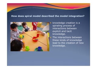 How does spiral model described the model integration?
knowledge creation is a
spiraling process of
interactions between
explicit and tacit
knowledge.
The interactions between
these kinds of knowledge
lead to the creation of new
knowledge.
 