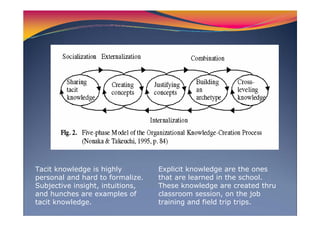 Tacit knowledge is highly
personal and hard to formalize.
Subjective insight, intuitions,
and hunches are examples of
tacit knowledge.
Explicit knowledge are the ones
that are learned in the school.
These knowledge are created thru
classroom session, on the job
training and field trip trips.
 