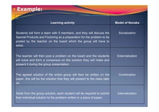 Example:
Learning activity Model of Nonaka
Students will form a team with 5 members, and they will discuss the
Special Products and Factoring as a preparation for the problem to be
posted by the teacher on the board which the group will have to
solve.
Socialization
The teacher will then post a problem on the board and the students
will solve and form a consensus on the solution they will make and
present it during the group presentation.
Externalization
The agreed solution of the entire group will then be written on the
paper, this will be the solution that they will present to the class later
on.
Combination
Aside from the group solution, each student will be required to submit
their individual solution to the problem written in a piece of paper.
Internalization
 