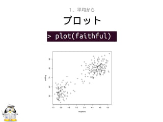 プロット
１、平均から
 