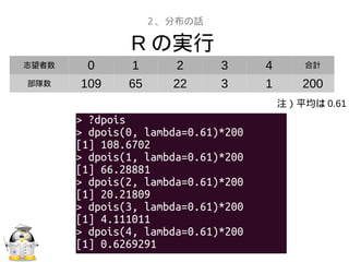 R の実行
２、分布の話
死亡者数 0 1 2 3 4 合計
部隊数 109 65 22 3 1 200
注）平均は 0.61
 