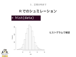 R でのシミュレーション
　　
　
ヒストグラムで確認
３、正規分布まで
 