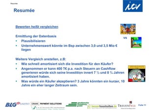 Resumée



   Resumée


    Bewerten heißt vergleichen

    Ermittlung der Datenbasis                                          vs
     Plausibilisieren
     Unternehmenswert könnte im Bsp zwischen 3,0 und 3,5 Mio €
       liegen

    Weitere Vergleich anstellen, z.B:
     Wie schnell amortisiert sich die Investition für den Käufer?
     Angenommen er kann 400 T€ p.a. nach Steuern an Cashflow
       generieren würde sich seine Investition innert 7 ½ und 8 ¾ Jahren
       amortisiert haben.
     Was würde ein Käufer akzeptieren? 3 Jahre könnten ein kurzer, 10
       Jahre ein eher langer Zeitraum sein.




                                                                            Folie 11
 