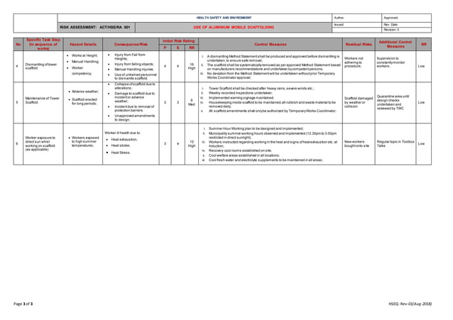 Implementation Risk Scaffolding 32 use of aluminium mobile scaffolding risk assessment templates | DOCX ...