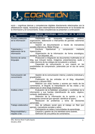 MSc. Norman René Trujillo Zapata
Octubre, 2010
6
socio – cognitivas básicas y competencias digitales directamente relacionadas con la
alfabetización digital, necesarias para desempeñarse eficientemente en la Sociedad de
la Información y el Conocimiento. Estas competencias se presentan a continuación:
Competenci
as TIC
Algunos aprendizajes específicos en la práctica
educativa con blogs
Acceso y selección
de la información
Habilidades de búsqueda, selección, análisis,
organización, elaboración e intercambio de grandes volúmenes
de información.
Gestión de documentación a través de marcadores
sociales (Del.icio.us, Mister Wong).
Tratamiento y
elaboración de la
información
Escritura hipertextual y composición mediante
hipervínculos.
Organización de la información: de forma cronológica,
temática, con etiquetas, etc.
Dominio de varios
lenguajes
Producción e integración de documentos multimedia en el
blog, que incluyen textos, imágenes, presentaciones, audio y
vídeo (dominio de los códigos de incrustación o embed).
Capacidad de comunicación y una mejora en las
posibilidades de comprensión, potenciado por el uso de varios
medios.
Comunicación del
conocimiento
Gestión de la comunicación interna y externa (individual y
grupalmente).
Publicación de las entradas en el blog, etiquetado
semántico y difusión RSS.
Relación con otras fuentes y autores por medio de los
comentarios, el blogroll, la interpretación de las visitas y las
referencias en otros blogs (trackbacks).
Análisis crítico Evaluación de la fiabilidad, actualidad y credibilidad de la
información y sus fuentes (identificación de autor, objetivo,
contexto, destinatarios, etc.).
Distinción de la información de la opinión y de la
propaganda comercial (por ejemplo: identificar el spam).
Resolución de problemas y toma de decisiones
personales.
Trabajo colaborativo Uso de software social para el trabajo en Red (por
ejemplo: marcadores sociales y wikis)
Participación en redes y comunidades de aprendizaje.
Responsabilidad y
respeto a las
Creación y gestión de una identidad como autores.
Definición de una política de comentarios.
 