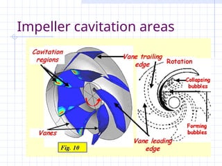 Impeller cavitation areas
 