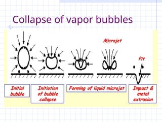Collapse of vapor bubbles
 