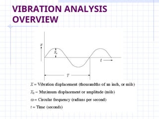 VIBRATION ANALYSIS
OVERVIEW
 