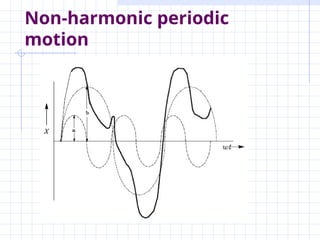 Non-harmonic periodic
motion
 