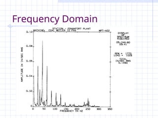 Frequency Domain
 