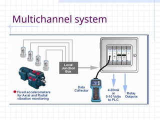 Multichannel system
 
