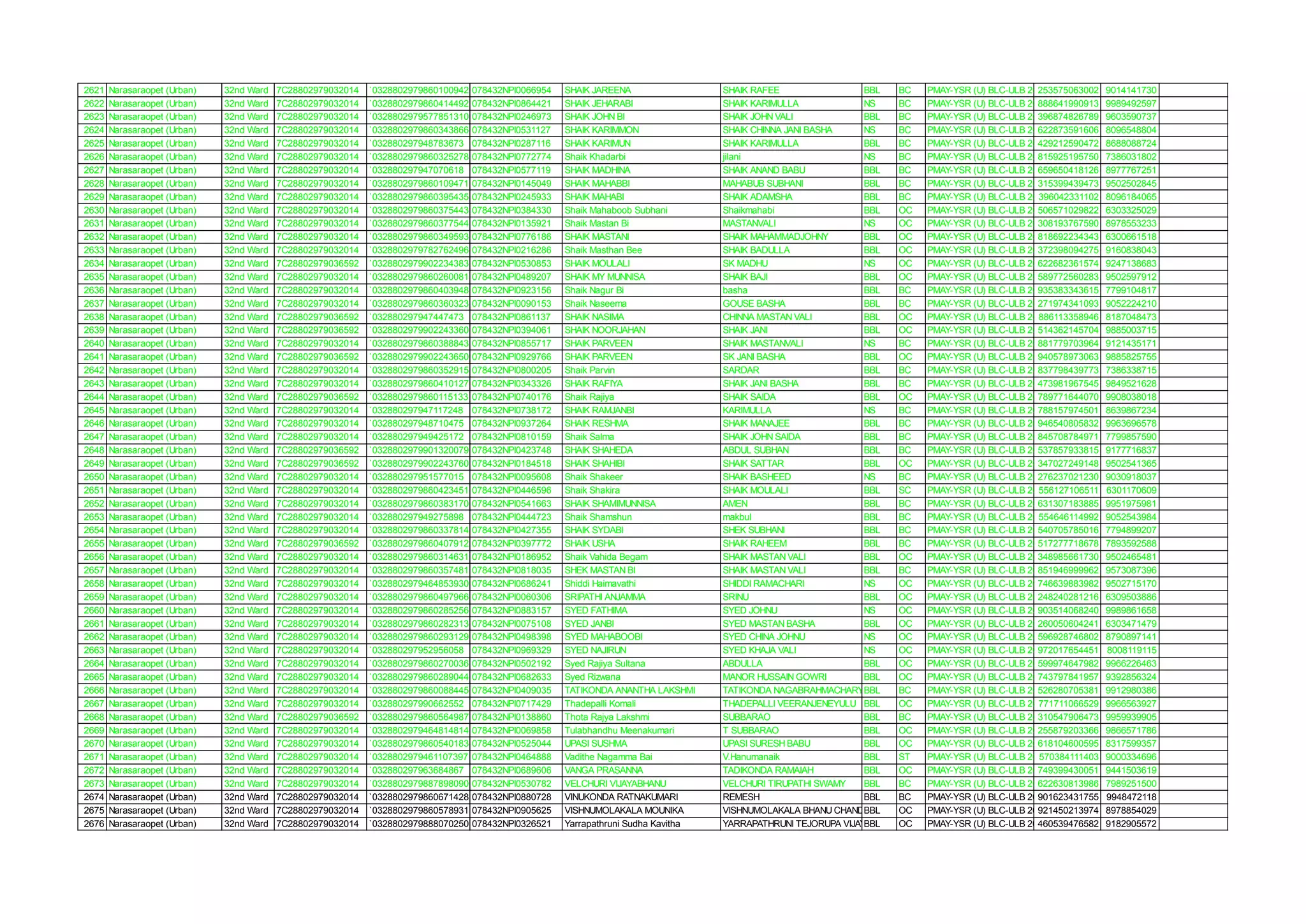 32 ward Sri file.pdf