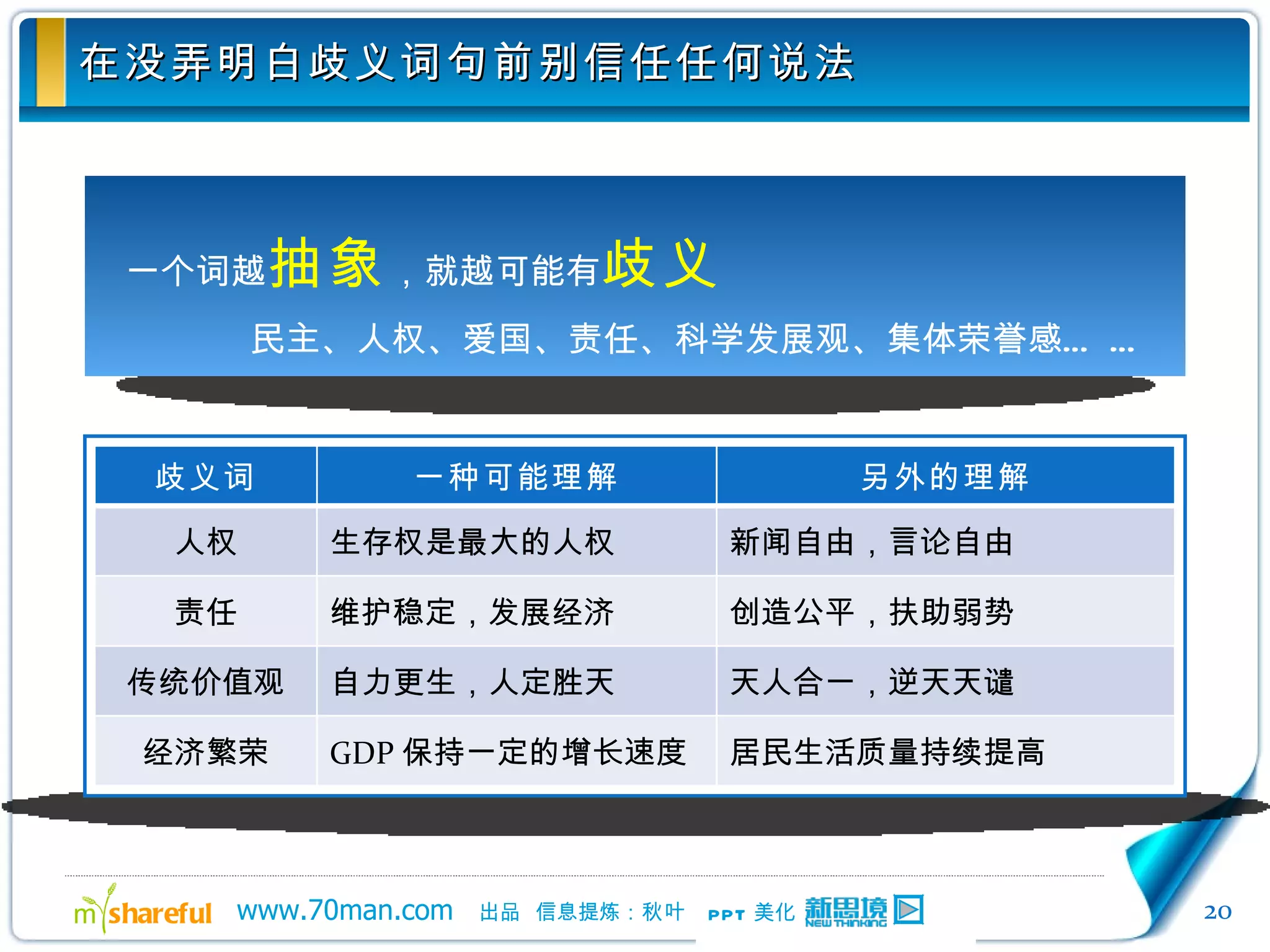 在没弄明白歧义词句前别信任任何说法 一个词越 抽象 ，就越可能有 歧义 民主、人权、爱国、责任、科学发展观、集体荣誉感… … 歧义词 一种可能理解 另外的理解 人权 生存权是最大的人权 新闻自由，言论自由 责任 维护稳定，发展经济 创造公平，扶助弱势 传统价值观 自力更生，人定胜天 天人合一，逆天天谴 经济繁荣 GDP 保持一定的增长速度 居民生活质量持续提高 