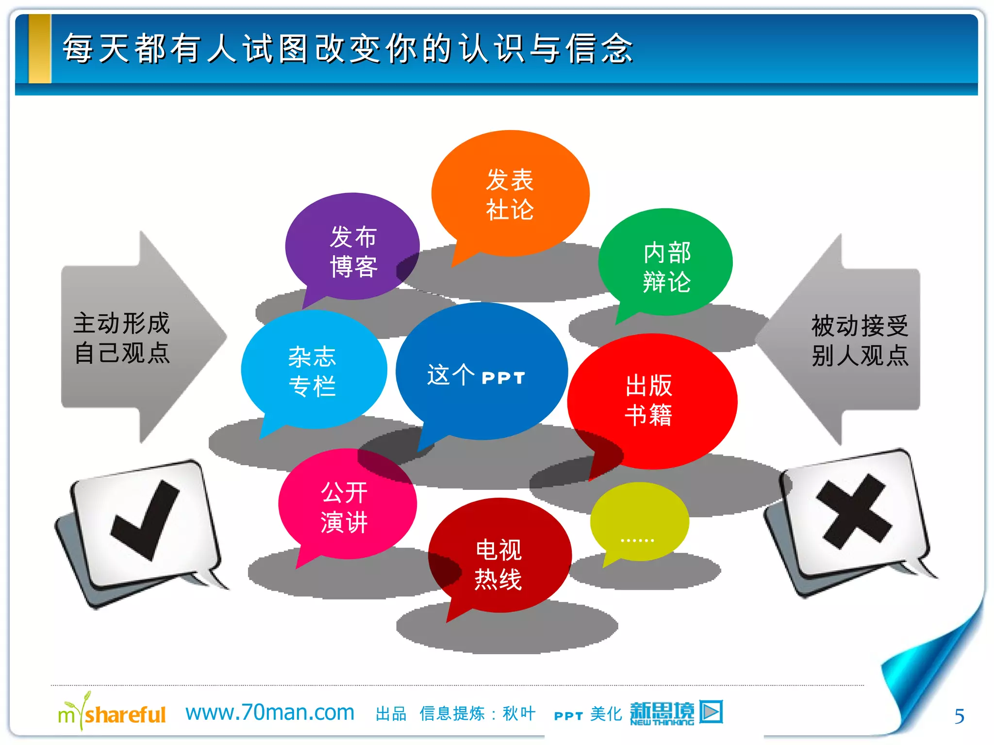 每天都有人试图改变你的认识与信念 电视 热线 发布 博客 发表 社论 杂志 专栏 公开 演讲 内部 辩论 主动形成 自己观点 被动接受 别人观点 出版 书籍 …… 这个 PPT 
