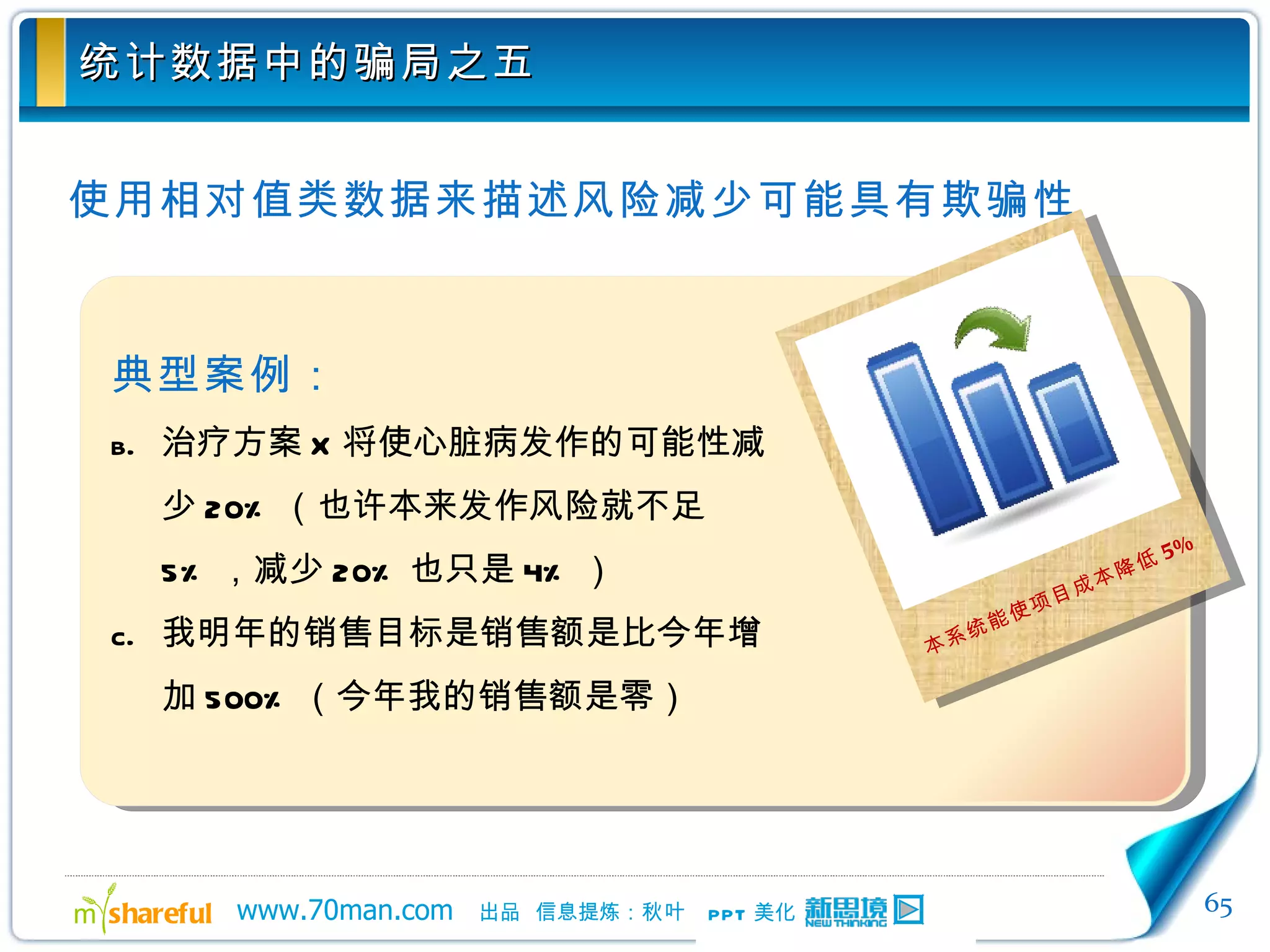 统计数据中的骗局之五 使用相对值类数据来描述风险减少可能具有欺骗性 典型案例： 治疗方案 X 将使心脏病发作的可能性减少 20% （也许本来发作风险就不足 5% ，减少 20% 也只是 4% ） 我明年的销售目标是销售额是比今年增加 500% （今年我的销售额是零） 本系统能使项目成本降低 5% 