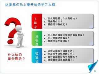 这是我们马上要开始的学习大纲 了解 论题 什么是论题，什么是结论？ 理由是什么？ 哪些词句有歧义？ 分析逻辑 什么是价值观冲突和价值观假设？ 什么是描述性假设？ 推理中存在谬误吗？ 检验证据 这些证据的可信度多大？ 你发现干扰性原因了吗？ 统计数据是否具有欺骗性？ 哪些重要信息被遗漏了？ 什么结论 是合理的？ 