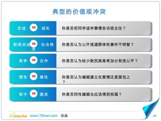 典型的价值观冲突 忠诚　　  诚实 vs 你是否把同学逃学事情告诉班主任？ 新闻自由　　 社会秩序 vs 你是否认为公开报道群体性事件不明智？ 竞争　　  合作 vs 你是否认为给少数民族高考加分有违公平？ 理性　　  感性 vs 你是否认为婚姻建立在爱情还是面包上？ 保守　　  激进 vs 你是否同性婚姻也应该得到祝福？ 