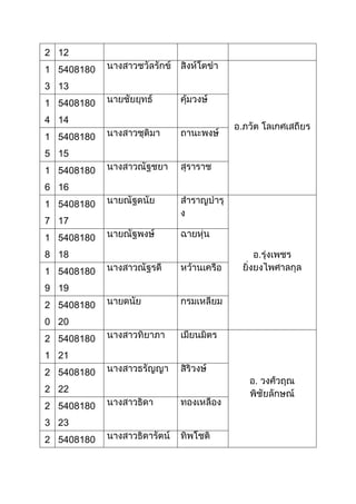 รายชื่อ นศ ปวส รุ่น 33 และ อ.ที่ปรึกษา
