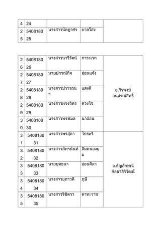 รายชื่อ นศ ปวส รุ่น 33 และ อ.ที่ปรึกษา