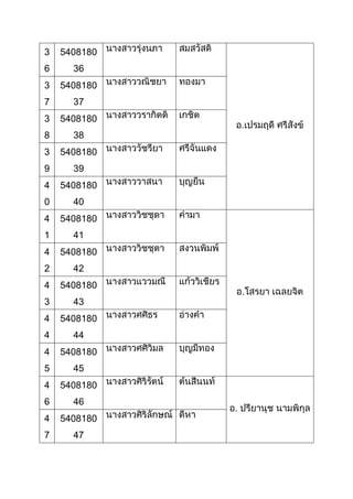 รายชื่อ นศ ปวส รุ่น 33 และ อ.ที่ปรึกษา