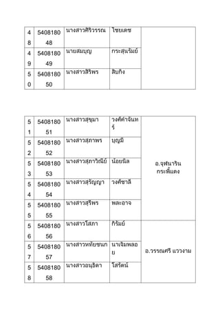 รายชื่อ นศ ปวส รุ่น 33 และ อ.ที่ปรึกษา