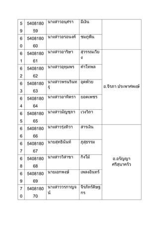 รายชื่อ นศ ปวส รุ่น 33 และ อ.ที่ปรึกษา