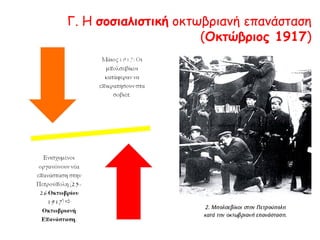 Γ. Η σοσιαλιστική οκτωβριανή επανάσταση
(Οκτώβριος 1917)
Μάιος 1917: Οι
μπολσεβίκοι
κατάφεραν να
επικρατήσουν
στα σοβιέτ.
Ενισχυμένοι
οργανώνουν νέα
επανάσταση στην
Πετρούπολη (25-26
Οκτωβρίου 1917)
 Οκτωβριανή
Επανάσταση.
 